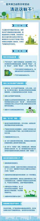 蓝天保卫战百日攻坚清远这样干清远日报清远plus