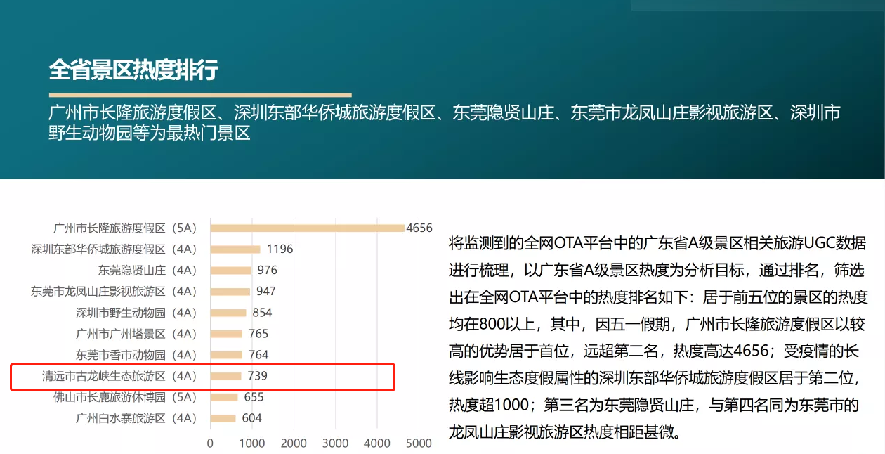 这个调查，清远排名全省第五！